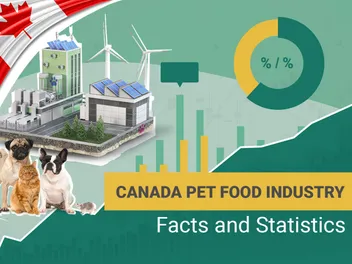 20 Canada Pet Food Industry Statistics to Know in 2026: Trends, Market Size & FAQ