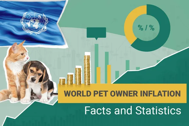 How Is Inflation Impacting Pet Owners in 2026? 10 Interesting Statistics