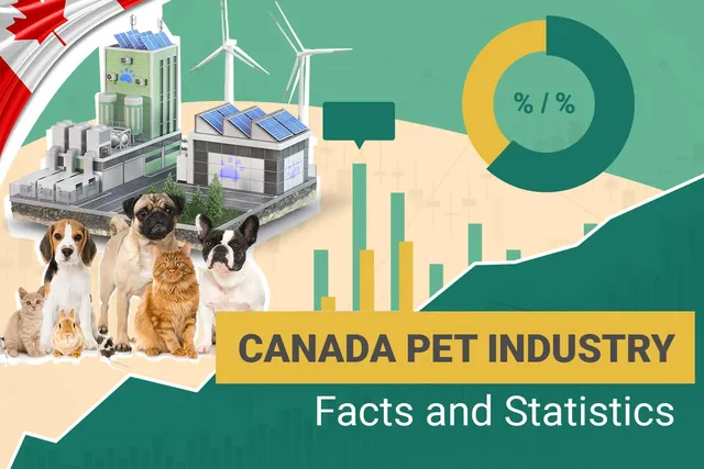 20 Canada Pet Industry Statistics in 2026: Trends, Market Size & FAQ
