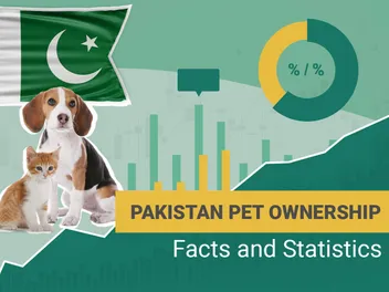 10 Pakistan Pet Ownership Statistics to Know: 2026 Update