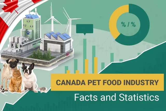 20 Canada Pet Food Industry Statistics to Know in 2026: Trends, Market Size & FAQ