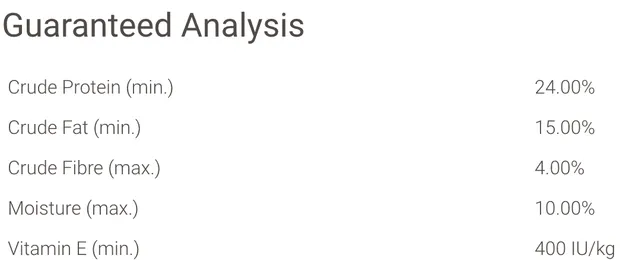 Just Food For Dogs Guaranteed Analysis