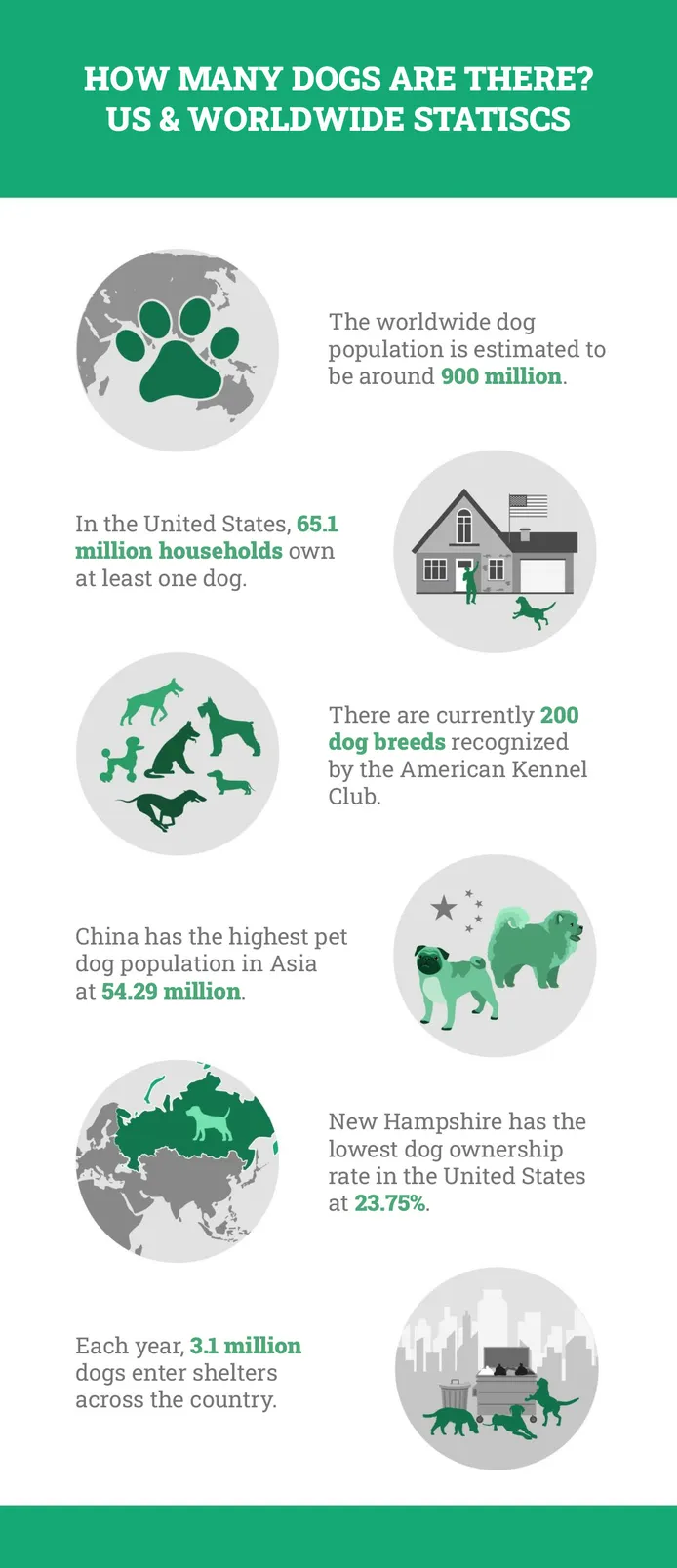 How Many Dogs Are There US