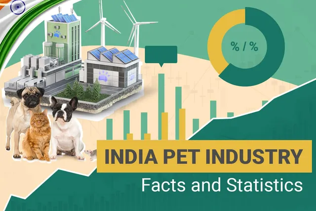12 India Pet Industry Statistics to Know in 2026: Trends, Market Size & FAQ