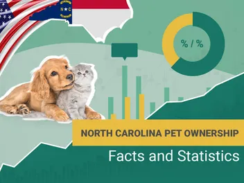 14 Pet Ownership Statistics in North Carolina: 2026 Update