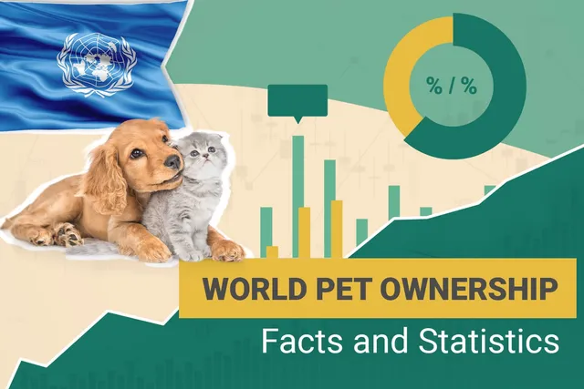 20 Global Pet Ownership Statistics to Know in 2026