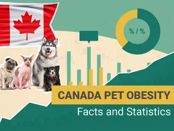 15 Canada Pet Obesity Statistics & Facts to Know in 2026
