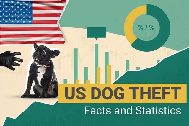 12 Dognapping & Dog Theft Statistics to Know in 2026
