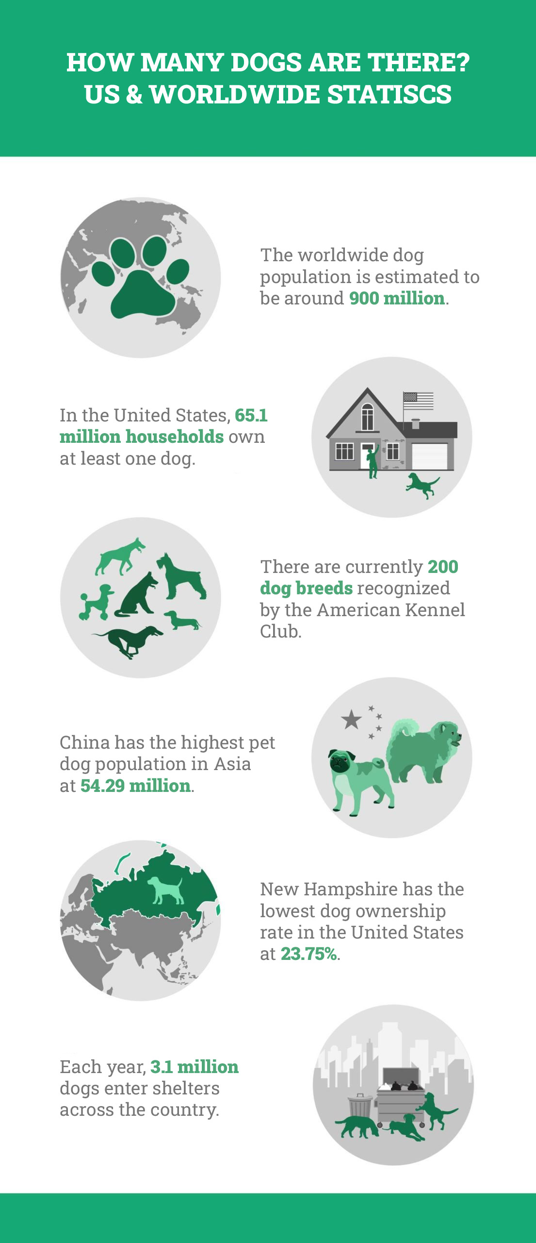 How Many Dogs Are There US