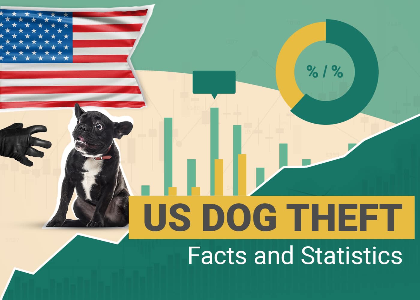 12 Dognapping & Dog Theft Statistics to Know in 2026