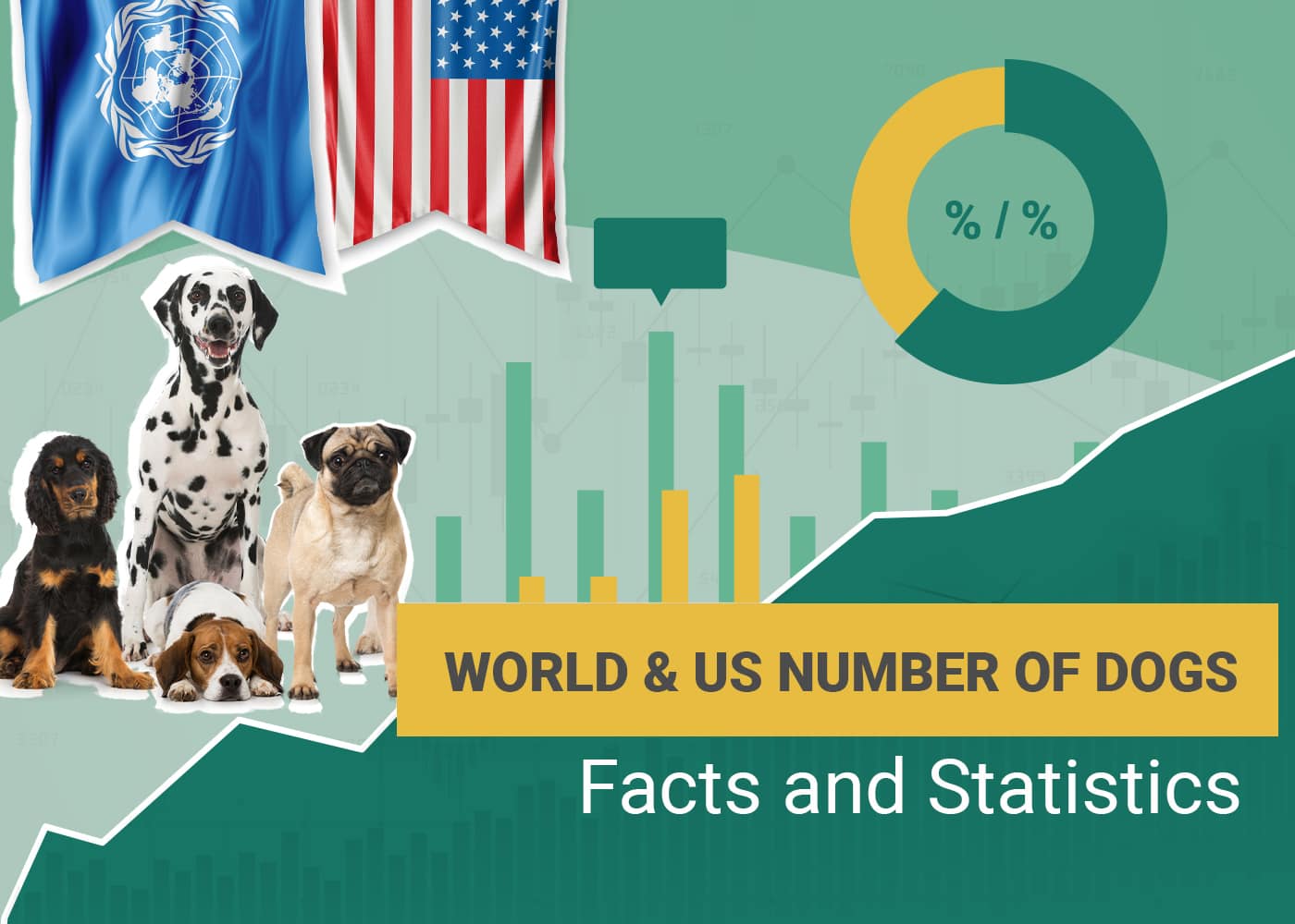 How Many Dogs Are There? US & Worldwide Statistics 2026