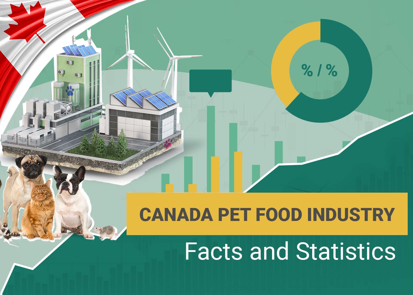 20 Canada Pet Food Industry Statistics to Know in 2026: Trends, Market Size & FAQ