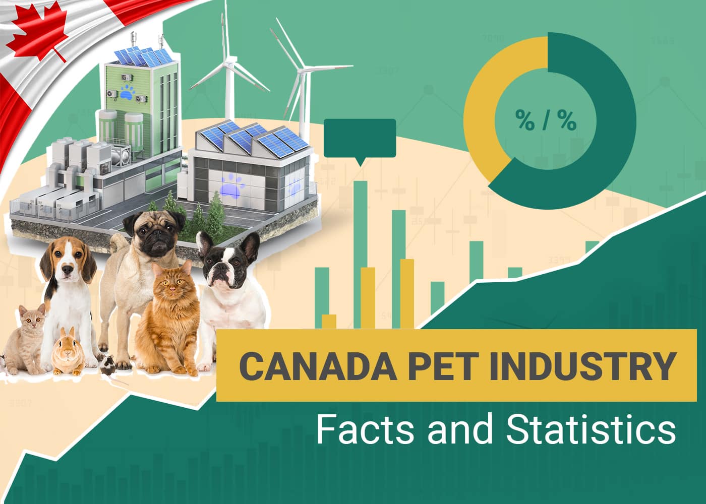 20 Canada Pet Industry Statistics in 2026: Trends, Market Size & FAQ