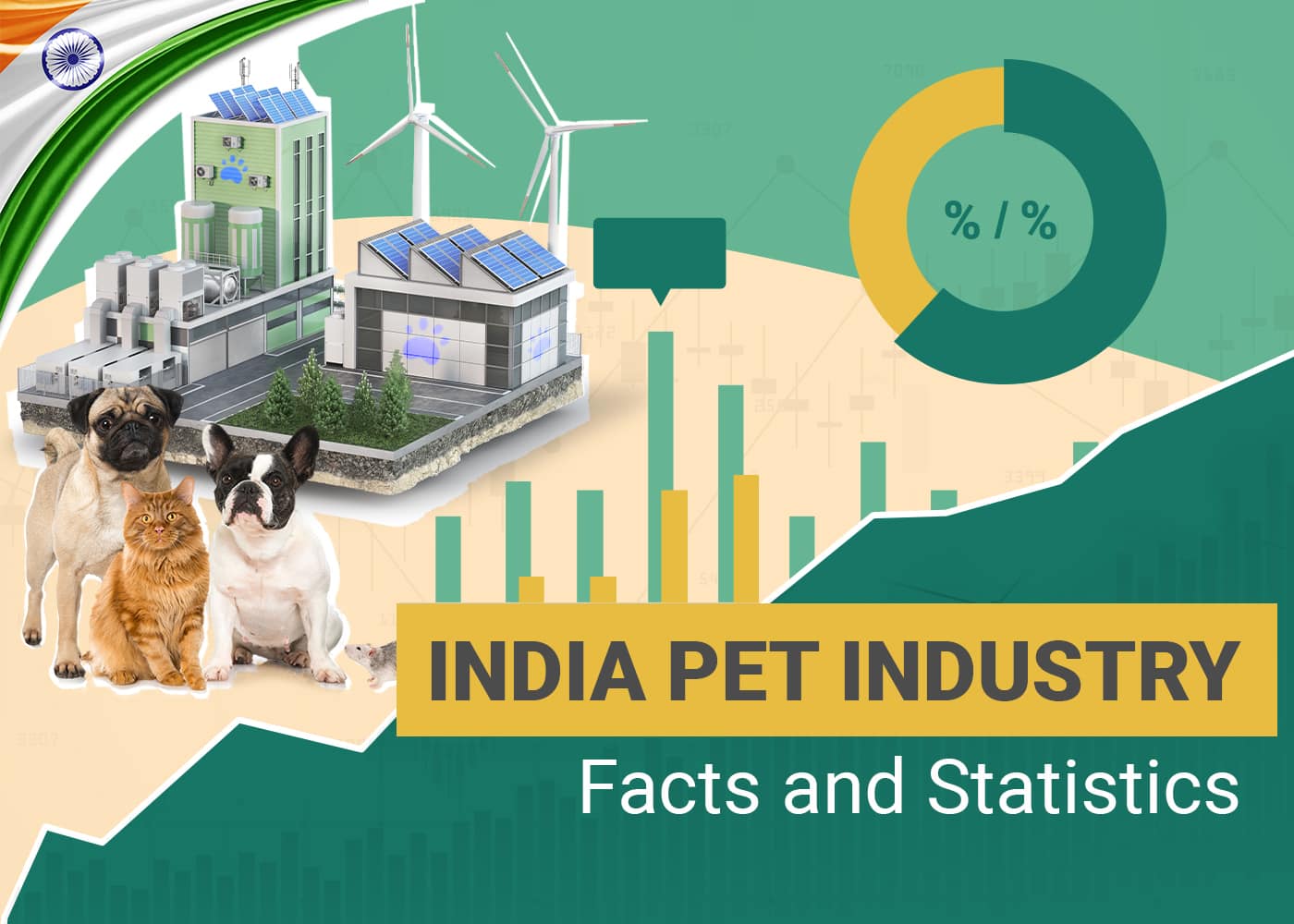 12 India Pet Industry Statistics to Know in 2026: Trends, Market Size & FAQ