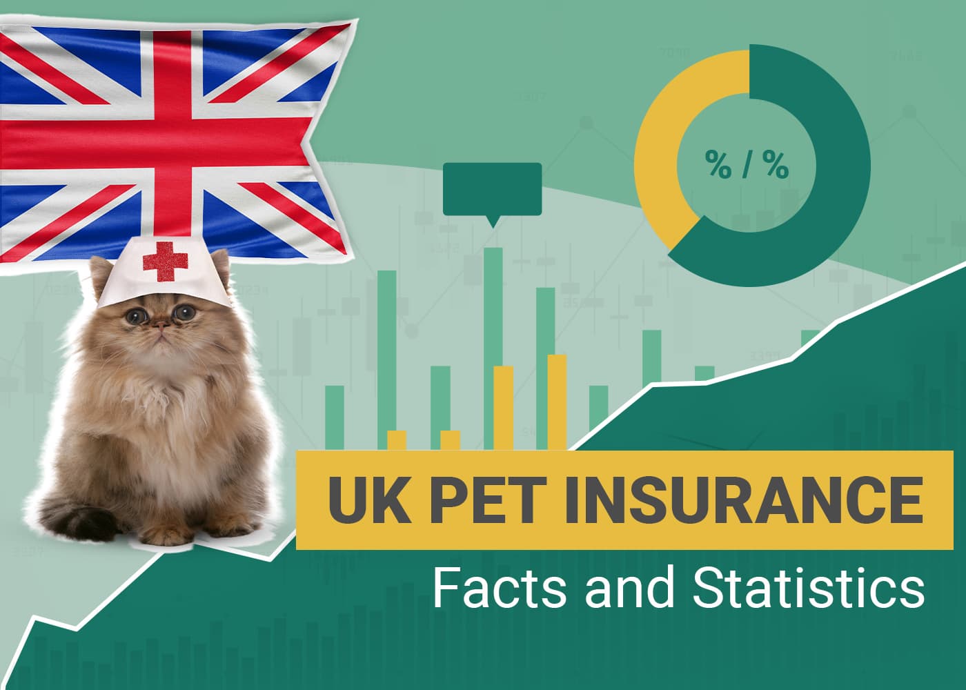 13 UK Pet Insurance Statistics & Facts to Know In 2026