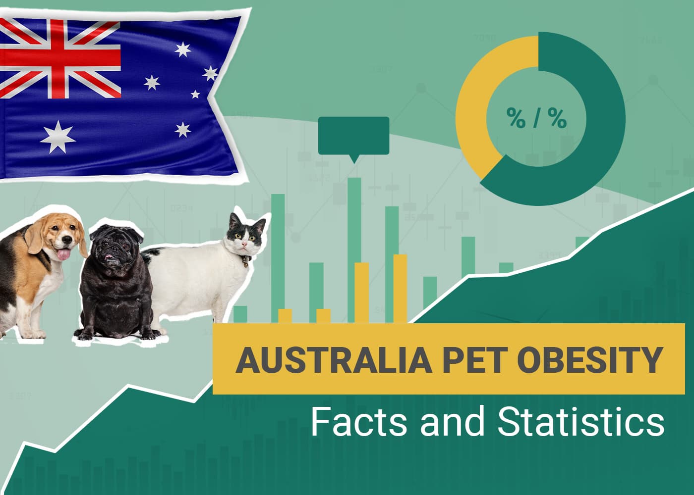 9 Australia Pet Obesity Statistics to Know in 2026: Dogs, Cats & Other Pets