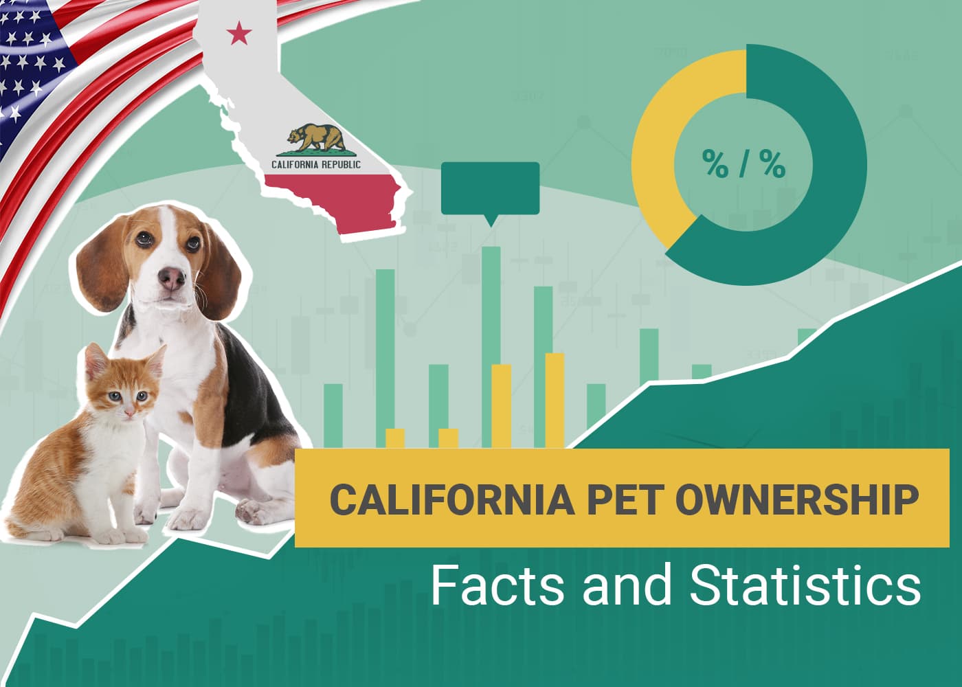 14 Interesting Pet Ownership Statistics in California: 2026 Update